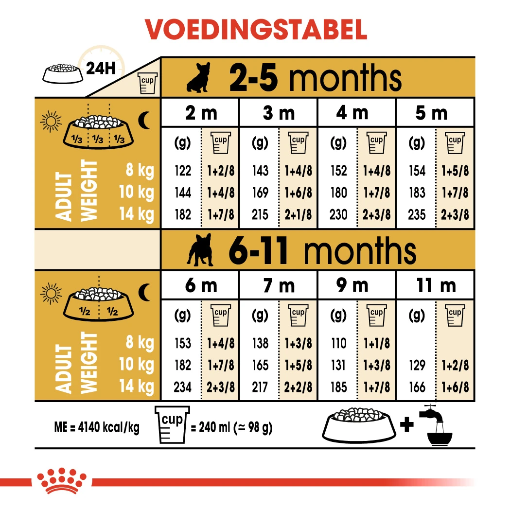 Royal Canin French Bulldog Chiot Pour Chien 3kg – Image 2