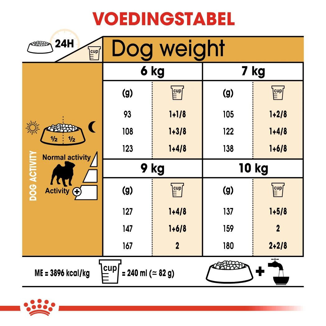 Royal Canin Carlin (Pug) Adult Pour Chien 7,5kg – Image 2