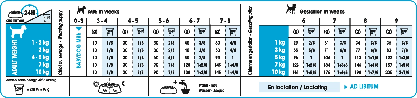 Royal Canin Mini Starter Mother & Baby Dog - 4Kg – Image 2