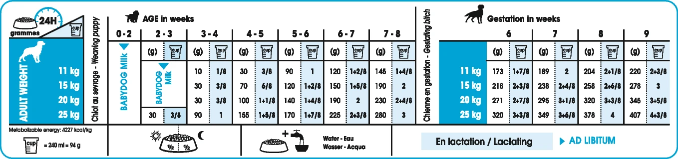 Royal Canin Medium Starter Mother & Babydog 4kg – Image 2