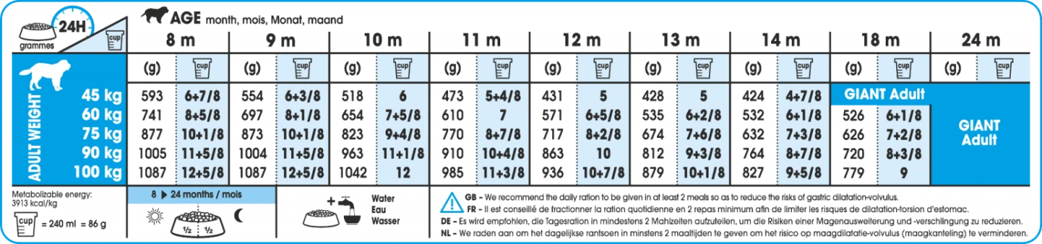 Royal Canin Giant Junior Pour Chien 15kg – Image 2