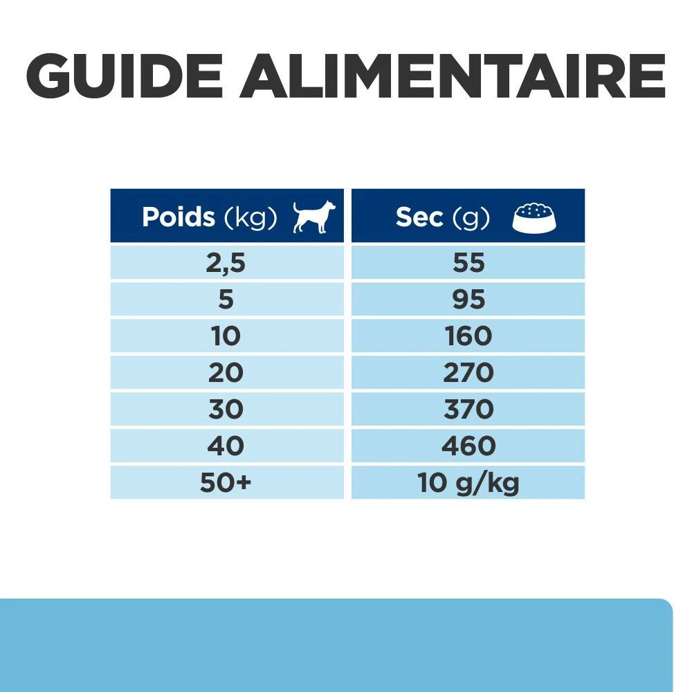 Hill's Prescription Diet K/D Early Stage Croquettes Pour Chien Au Poulet – Image 8