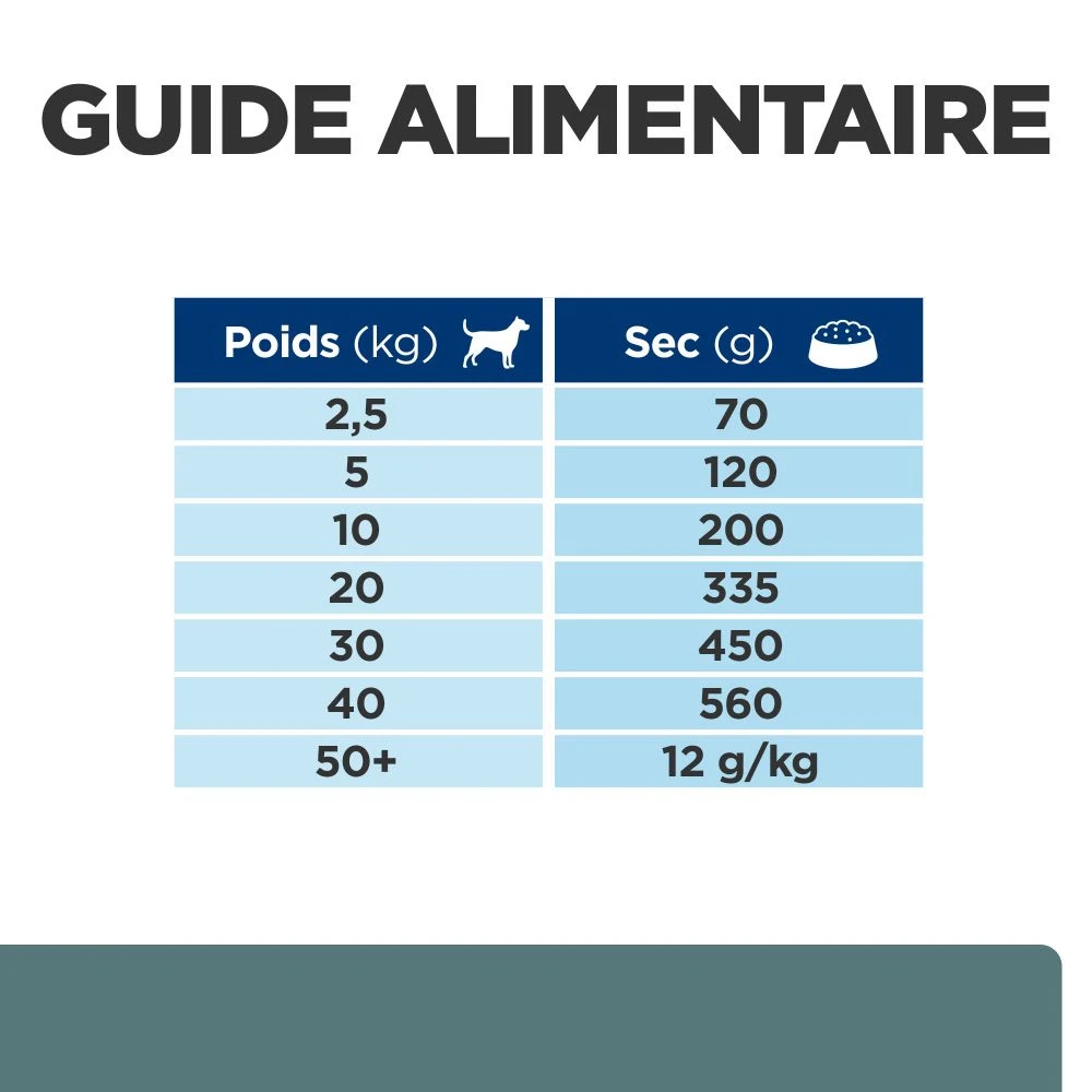 Hill's Prescription Diet W/D Diabete Croquettes Pour Chien Au Poulet – Image 2