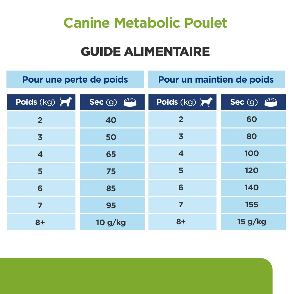 Hill's Prescription Diet Metabolic Croquettes Pour Petit Chien Au Poulet – Image 8