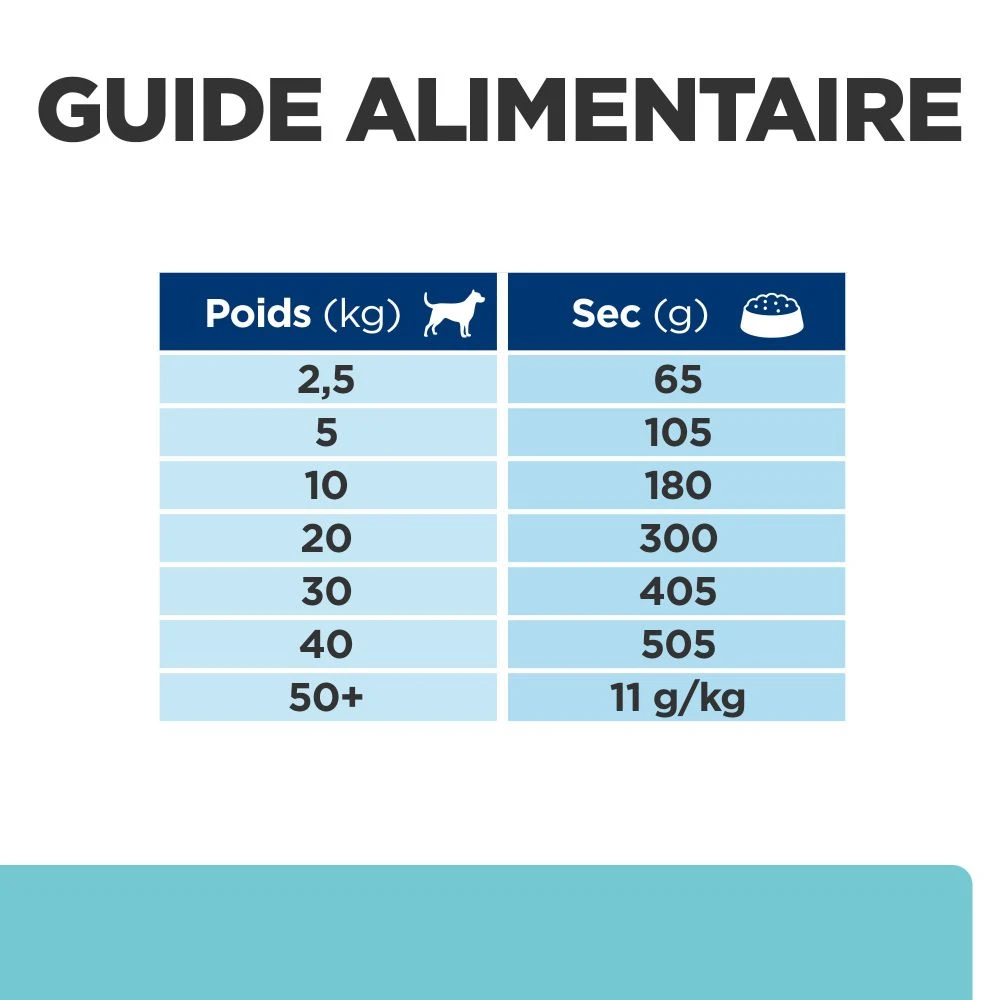 Hill's Prescription Diet T/D Dental Care Croquettes Pour Chien Au Poulet – Image 9