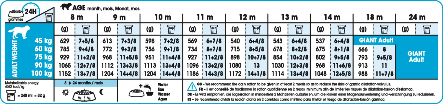 Royal Canin Giant Junior Active Pour Chien 15kg – Image 2