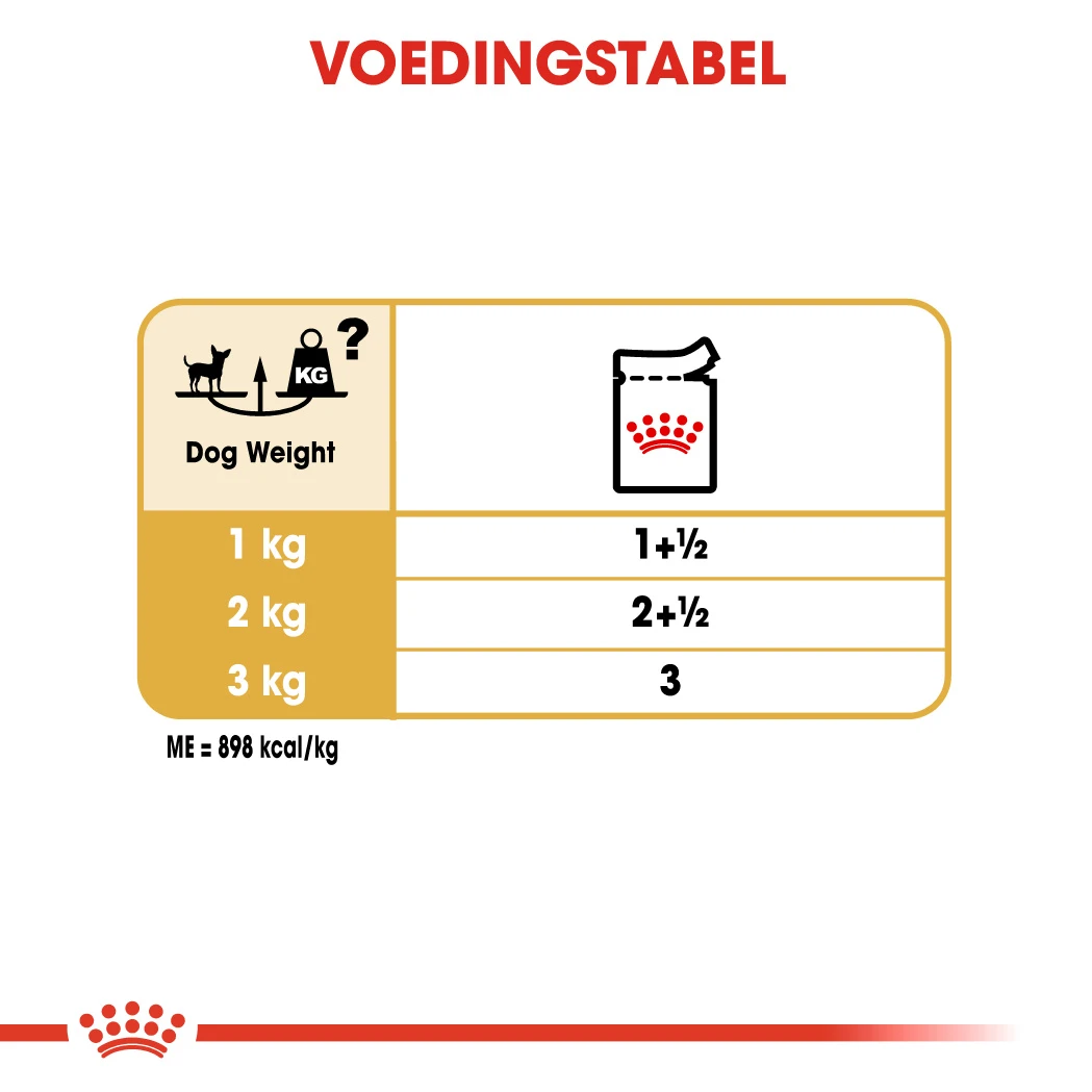 Royal Canin Chihuahua Adult Pour Chien 12 X 85g – Image 2