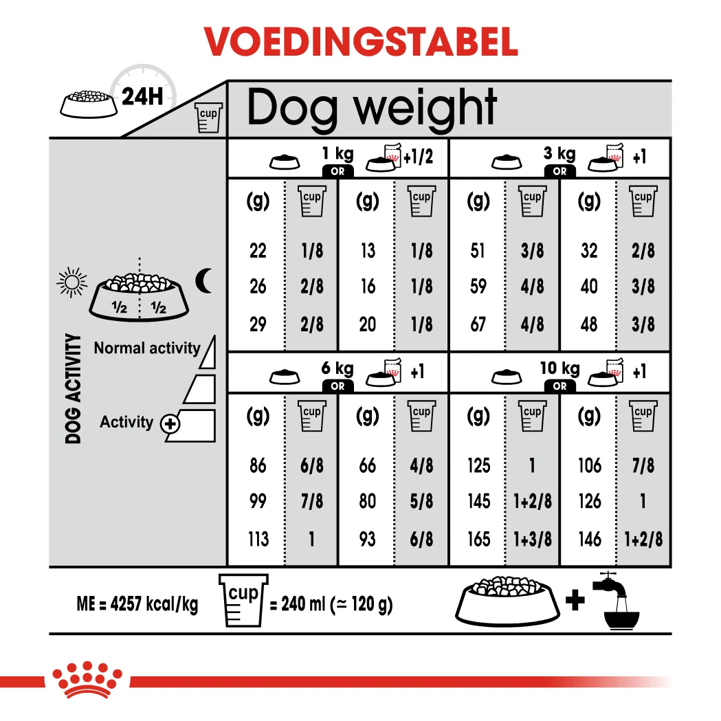 Royal Canin Digestive Care Mini Adult Pour Chien 8kg – Image 2