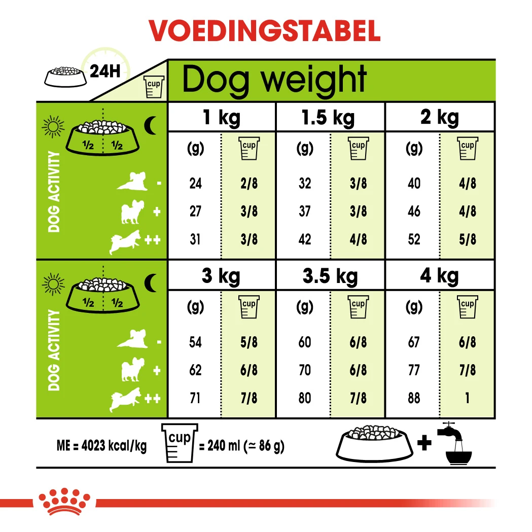 Royal Canin Extra Small Mature 8+ Pour Chien 1,5kg – Image 2