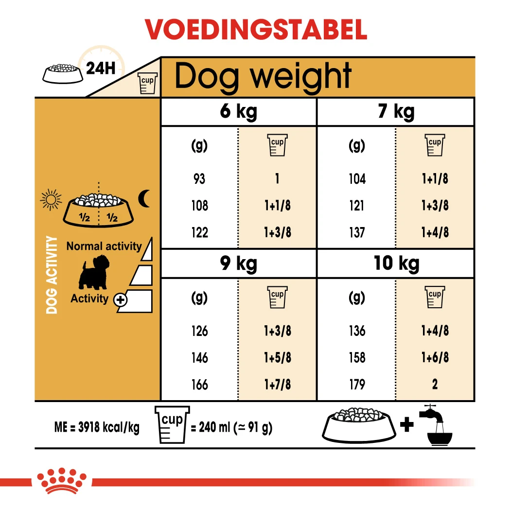 Royal Canin West Highland White Terrier Adult Pour Chien 3kg – Image 2