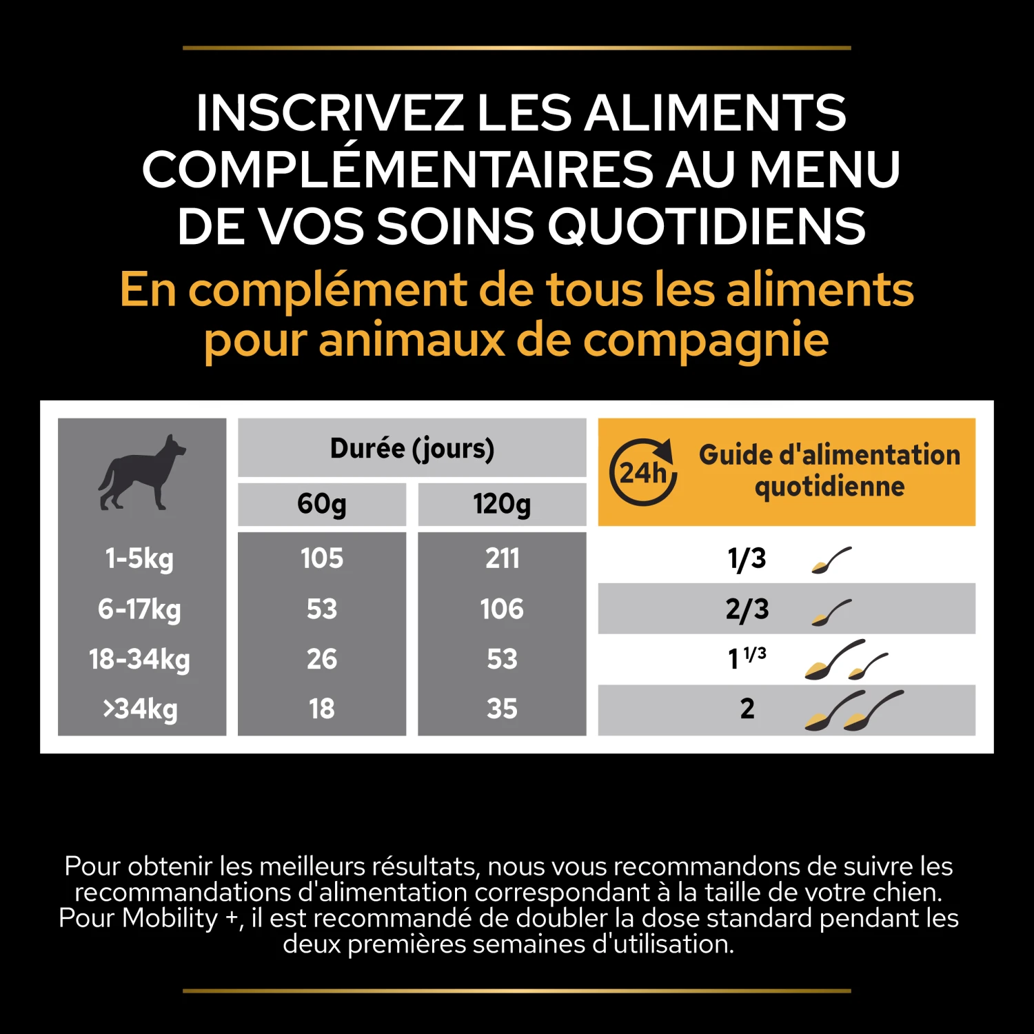 Purina PRO PLAN MOBILITY+ CHIEN ALIMENT COMPLEMENTAIRE - 60G – Image 11
