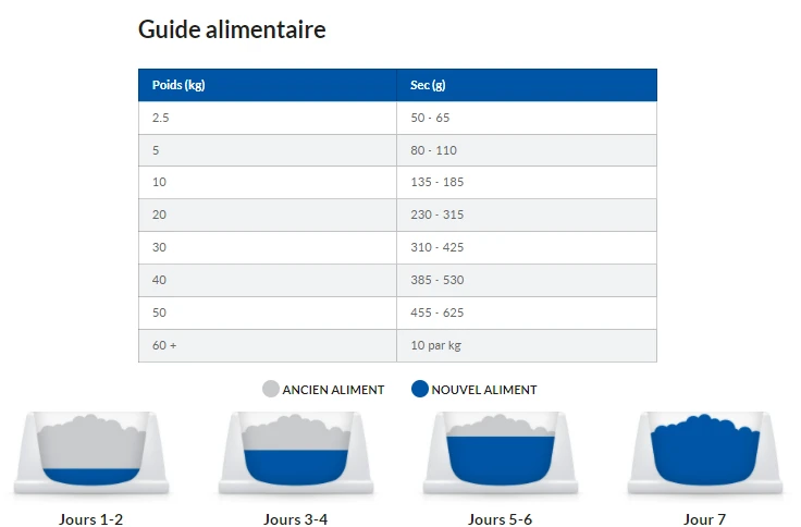 Hill's Prescription Diet J/D Reduced Calorie Croquettes Pour Chien Au Poulet – Image 9