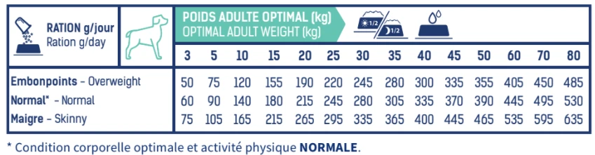 Tonivet Lab IRC Chien - 12Kg – Image 3