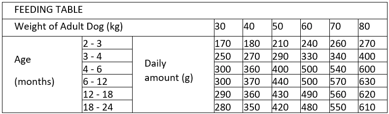 Prospera Plus Croquettes Pour Chien Junior Maxi 15 Kg – Image 2