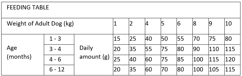 Prospera Plus Croquettes Pour Chien Junior Mini 8 Kg – Image 2
