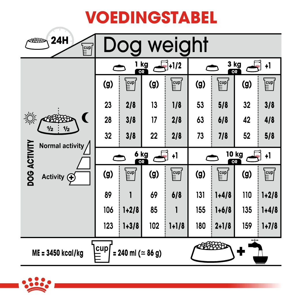 Royal Canin Sterilised Mini Adult Pour Chien 8kg – Image 2