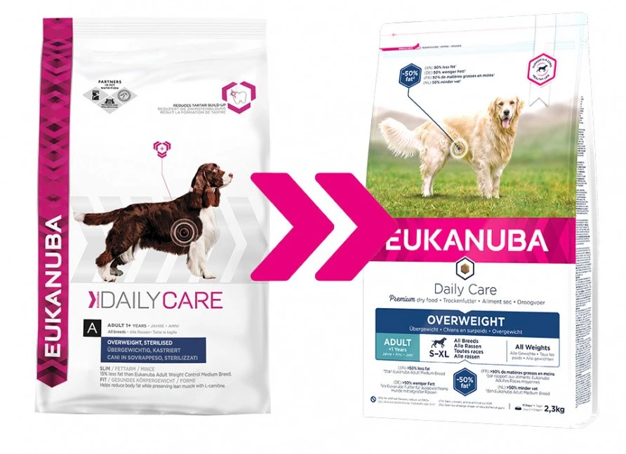Eukanuba Daily Care Overweight/Sterilized Pour Chien 2,5kg – Image 2