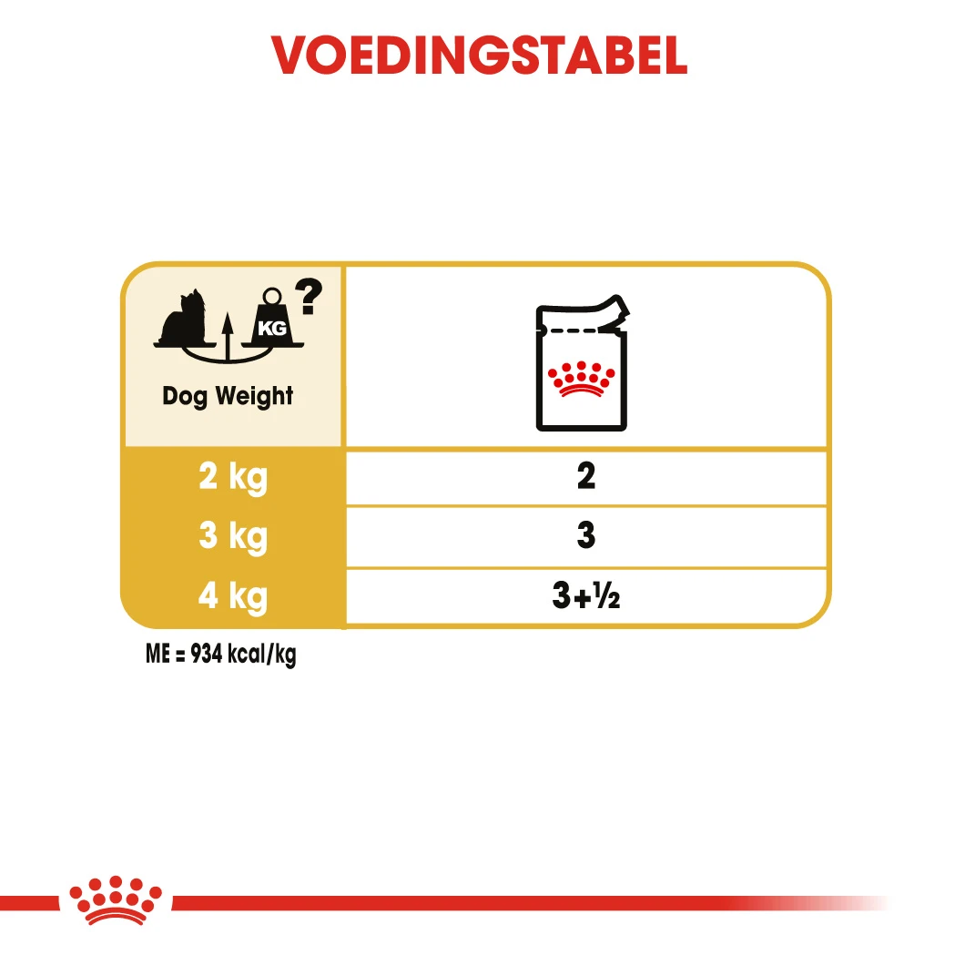 Royal Canin Yorkshire Adult Pour Chien 12 X 85g – Image 2