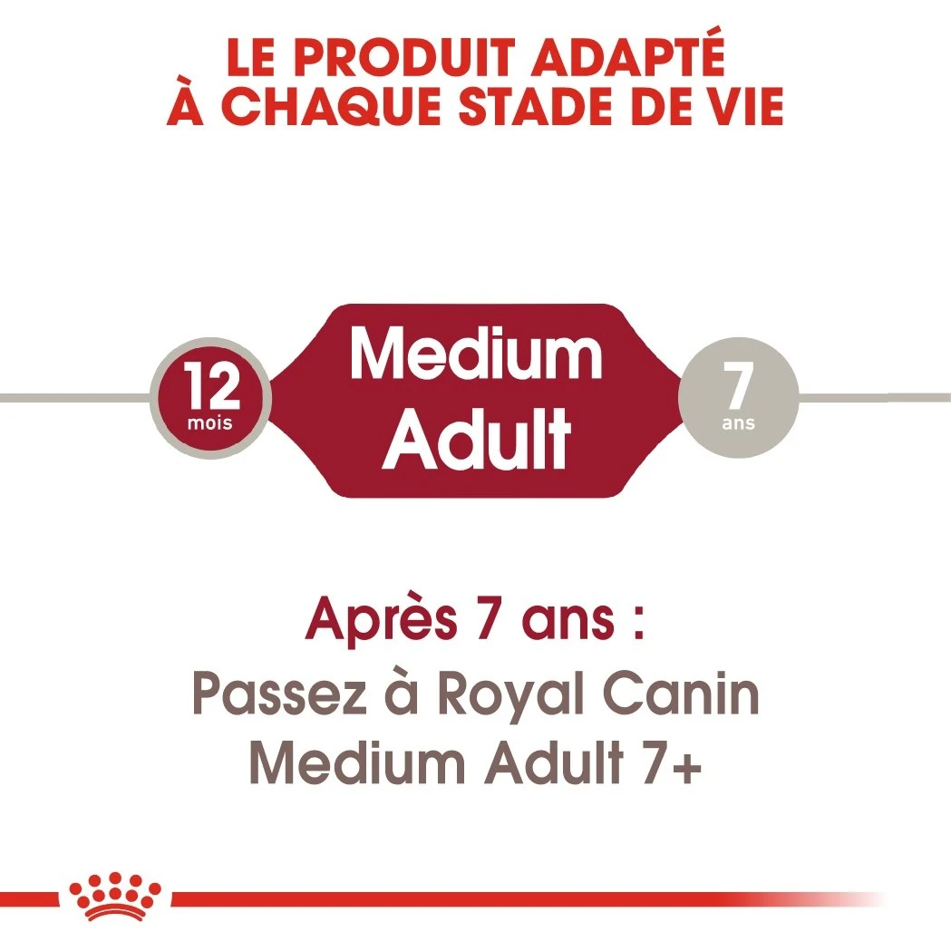 Royal Canin Medium Adult Pour Chien 15kg – Image 6