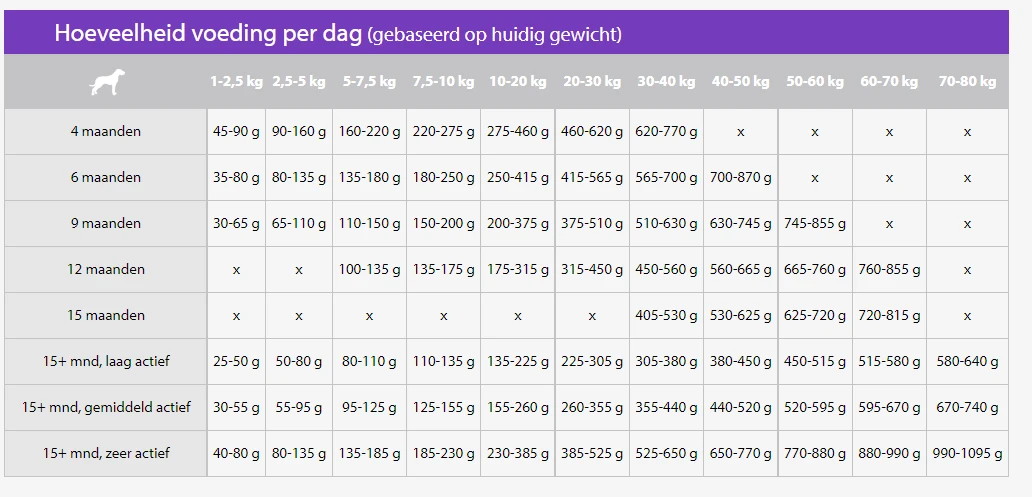 Sanimed Skin/Sensitive Croquettes Pour Chiens 12,5kg – Image 2